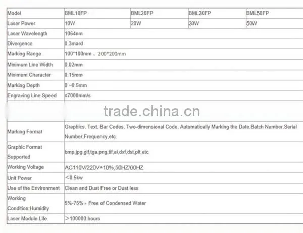 Buy Laser Marking Machine Mini Marker for Sale photo-3