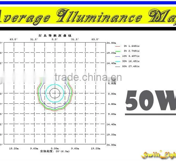 Premium Quality Outdoor 10W-200W 50W LED Flood Light photo-4