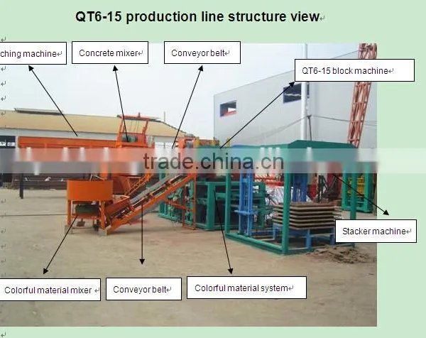 SY7502 Type Tiling Machine photo-2