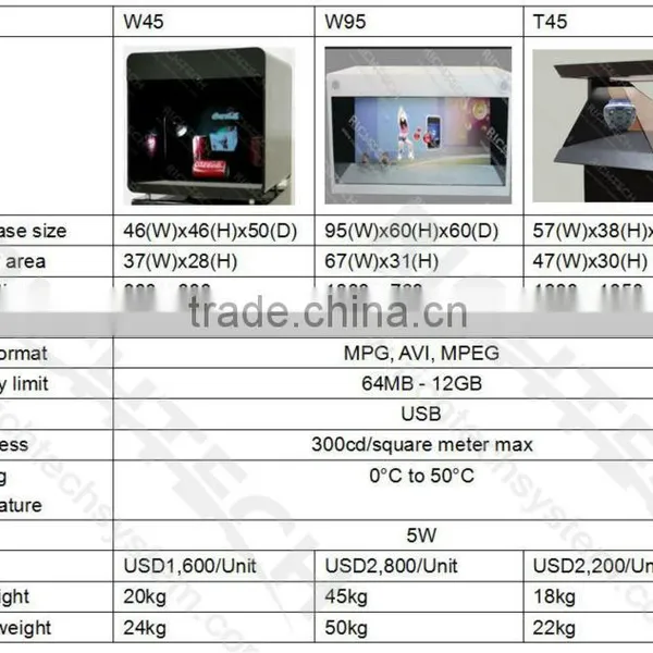 Richtech Black 3D Holographic Display Box for Cellphone photo-6