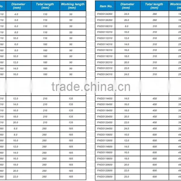Fixtec Power Tools Spare Parts for Hammer Drill Quality Choice photo-3