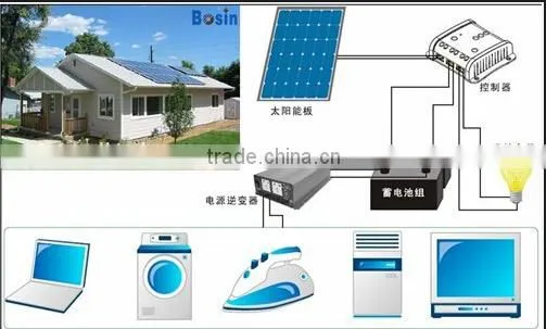 CHINA1KW 2KW 3KW 4KW 5kw 6KW 7KW 8KW 9KW 10KW to 100KW Solar Power System photo-5