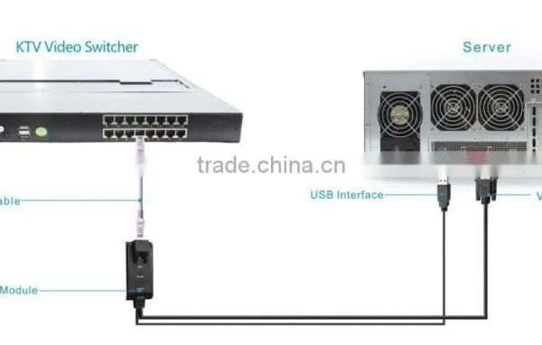 Rackmount 1u KVM LCD Keyboard Video Mouse LCD photo-6