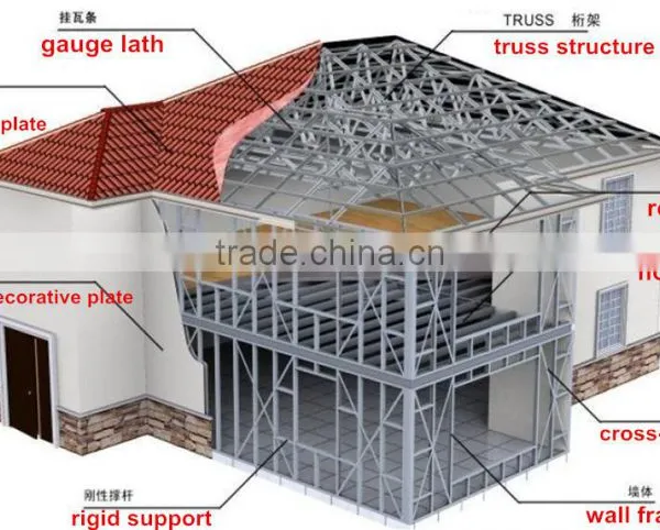 Luxury Prefab Steel Villa, Prefabricated Restaurant Building photo-6