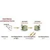Sell Sand Making & Washing Production Line(vipeak)