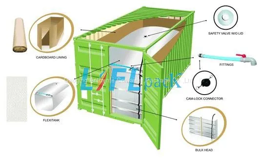 Flexitank With Air Vent