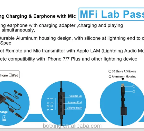 Newest High Quality Wired Stereo Super Bass MFi Earphone for IPhone With Charging and Listening Concurrently photo-2