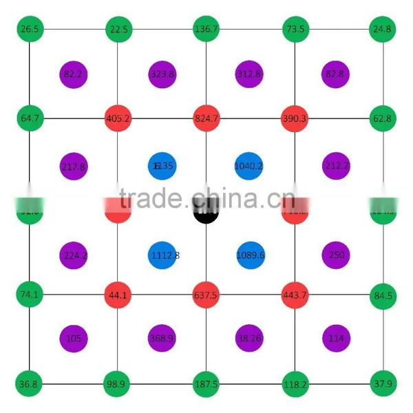2017 High Power ETL Listed 5W Chips Mars Hydro Mars Pro II 256 LED Light for Hydroponic Growing System Indoor Plant photo-6