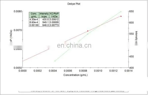 Super Operational Function Nanometer Particle Size Analyzer -DLS Dynamic Light Scattering photo-4