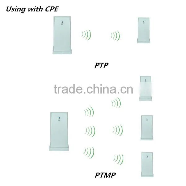 2016 2.4 Ghz Outdoor Wifi Bridge High Power Long Range Wireless CPE Network Bridge photo-4