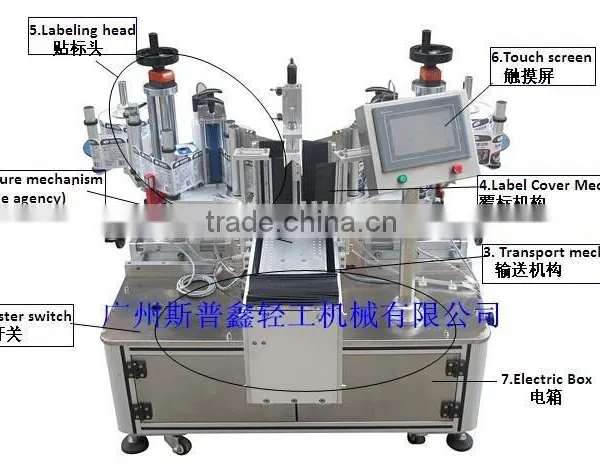 Hot Selling High Quality Universal Type Round Bottle Labeling Machine for Sale photo-2