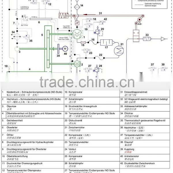 10 Bar 250KW 340HP Medium Pressure Oil-free Screw Air Compressor photo-5