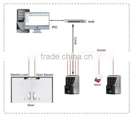 Wholesale Cheap Door Access Control With Card Reader (Hf-F50) photo-6