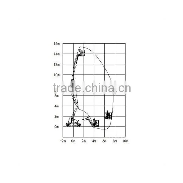 CE Approved Articulated Boom Lift /lift Tables for Sale photo-3