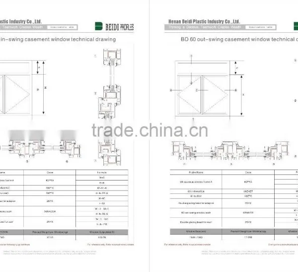 China GB/T28887-2012 Standard BD60 Upvc Casement Window photo-3