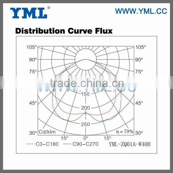 400w Photocell Parking Lot Induction Lighting photo-2