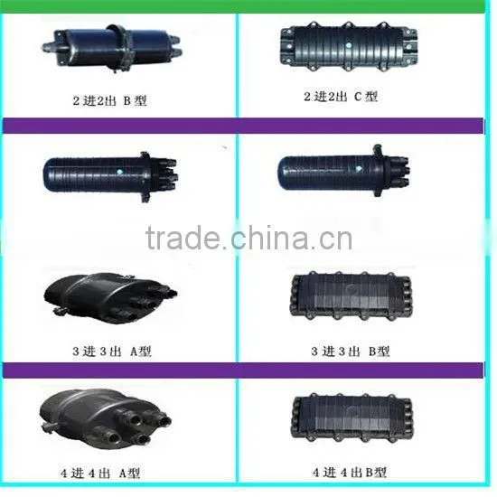 Hot Selling Splice Closure 96 photo-6