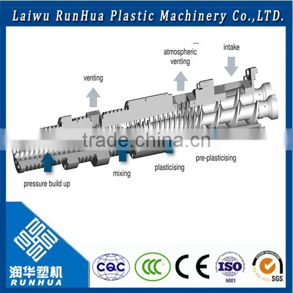 Double Screw Plastic Sheet Extruder Machine for Sale photo-5