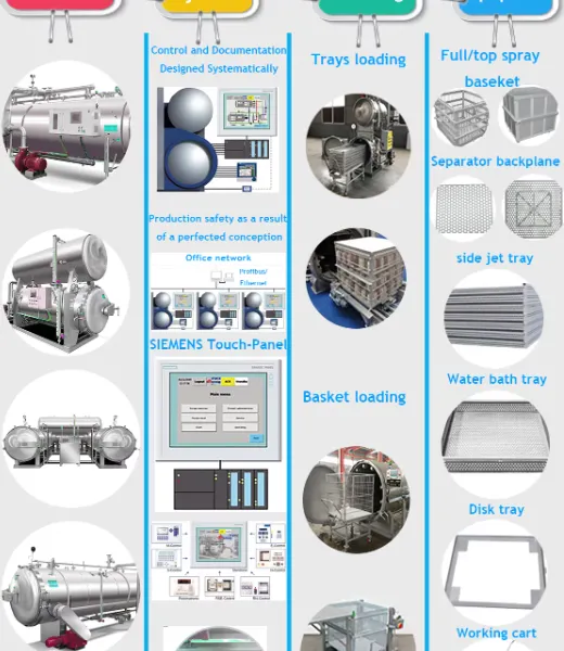 Sterilization Retort Tin Canning Mushroom Bag Sterilization Sterilization Retort photo-2