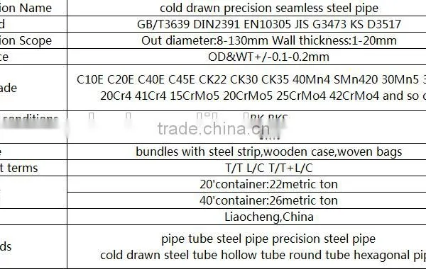 Api 5l Grade b Pipe Line photo-4