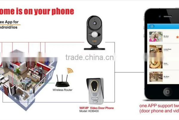 Gsm Wireless Home Security Alarm System