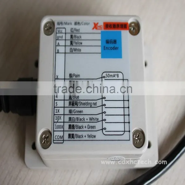 2015Wholesale Price Gsk Cnc Controller Pendant MPG/Manual Pulse Generator Wgp photo-6