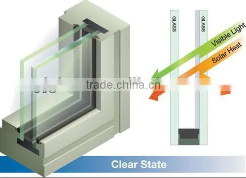 Energy Saving Soft Coated Low-E Tempered Glass photo-3
