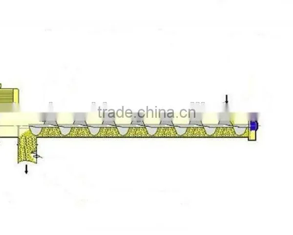 China Supplier Hot Sale Industrial Airtight Coal Powder Screw Feeder for Sale photo-4
