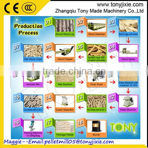 Made in China Large Wood Chipper Machine Price photo-6
