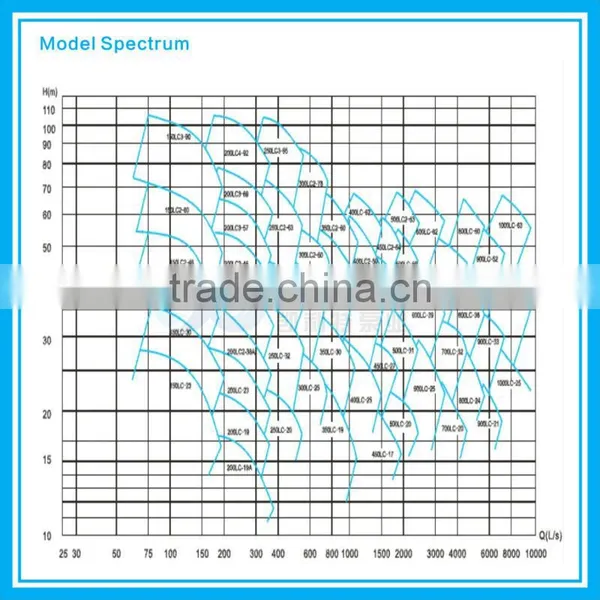 Electrical Water Pump Price India/ Submersible Water Pump Price India photo-6