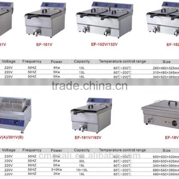 (CE,Manufacturer) Electric Fryer/High Pressure Fryer photo-5
