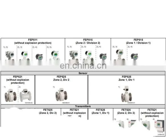Hot Sale Factory Direct Flow Meter Water Electromagnetic for Slurry Gauge Spare Parts photo-2