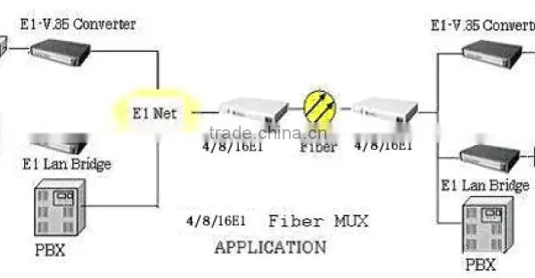 Single Mode 20KM 16 E1 Over Fiber Multiplexer photo-4