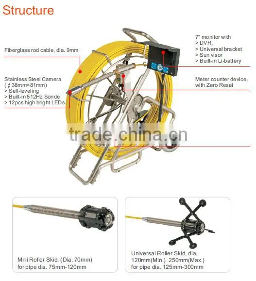 60M Tvbtech Video Sony CCD Camera Kit For Plumber, Plumbing CCTV Pipe Cleaning Inspection With Meter Counter,512Hz Sonde&Locator photo-2