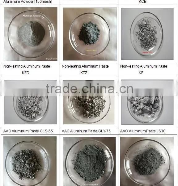 Aluminum Powder Paste For Water Based Paints and Coatings