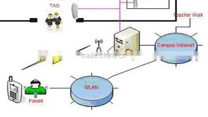 2.4G Active Wifi Tag With SIM Card photo-5