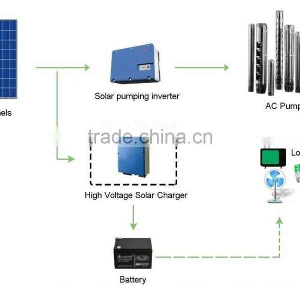 China Top Manufacturer Best Price Pump Inverter Three Phase ac Drive 11kw 380-460v Solar Pump Inverter China photo-4