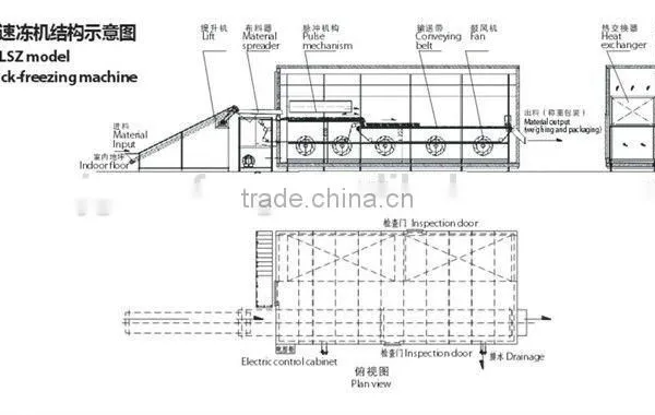 Gold Supplier Frozen French Fries Machinery photo-5