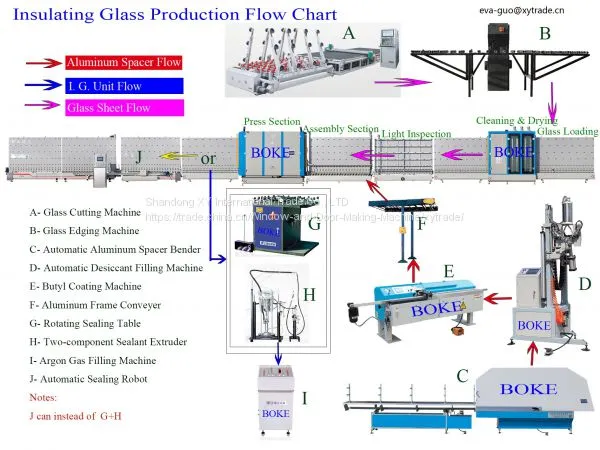 ZQJ-II Argon Gas Filling Machine for Insulating Glass photo-5