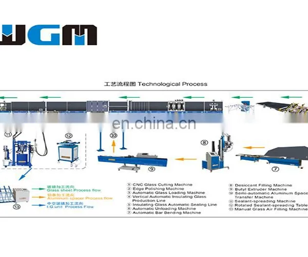 IG 2500----LBw2500PC Automatic Vertical Insulating Glass Equipment photo-7