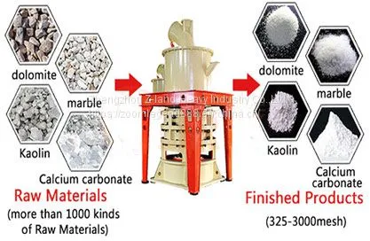 High Quality and Competitive Price Fine Powder Grinding Machine for Sale photo-3