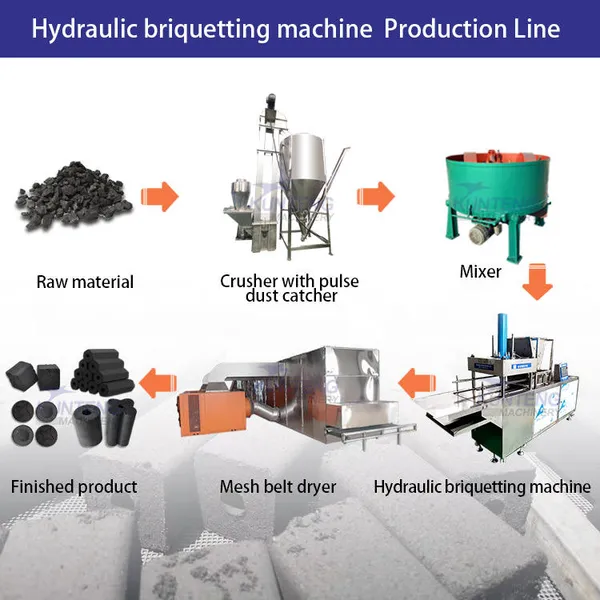 Biomass Charcoal Molding Machine Smokeless Combustible Charcoal Rapid Burning Carbon Charcoal Machine Production Line EPC photo-2