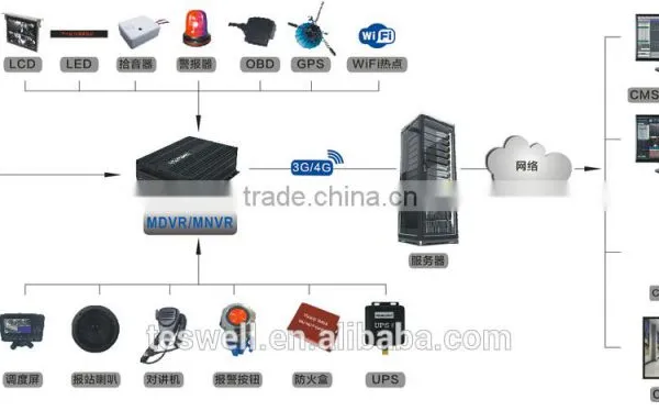 Wifi IP Camera Factory Pricr 4ch HD 1080p Network Vehicle Nvr photo-4