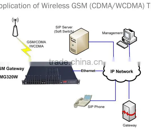 Wavecom Gsm Modem Sagem Rl300 Fixed Gsm Gateway photo-6