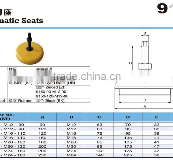 For Medical and Food Machines Parts Steel Aseismatic Support Seats photo-2