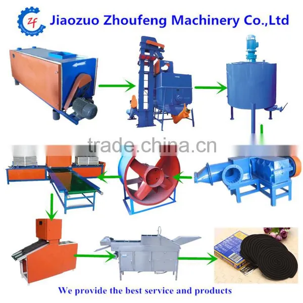 Mosquito Coil Making Machine Price(whatsapp:13782789572) photo-6