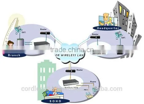 WG-2504 4-lines FXS SIP IP Gateway photo-4