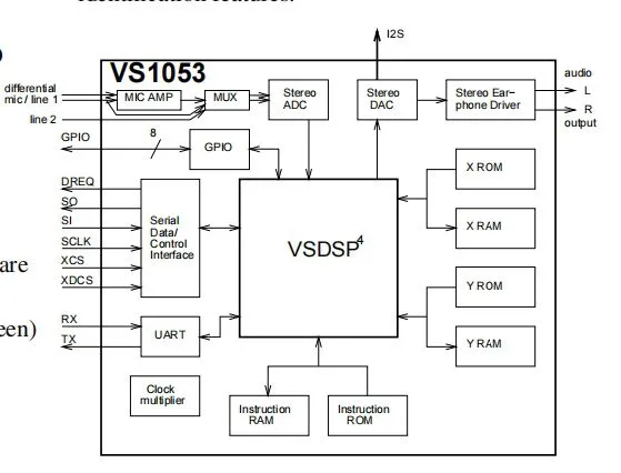 VS1053B-L LQFP-48 Audio Interface Chip VLSI Original Stock photo-2