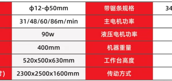 The Hongshengjie H-22N CNC Band Saw Machine is Dedicated to Batch Sawing of Bar Materials With Diameters Ranging From 12 to 50 Mm. photo-5