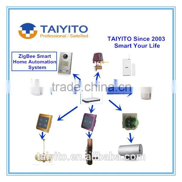 TAIYITO Fashional Smart Home Products for Building Automation Networks and Modern Construction photo-4